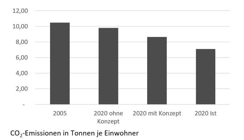 sk01 17 Energieleitbild 1