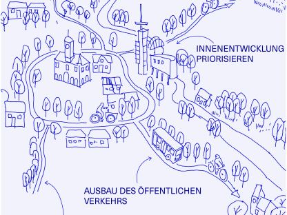 Illustration zur Klimarahmenstrategie. 