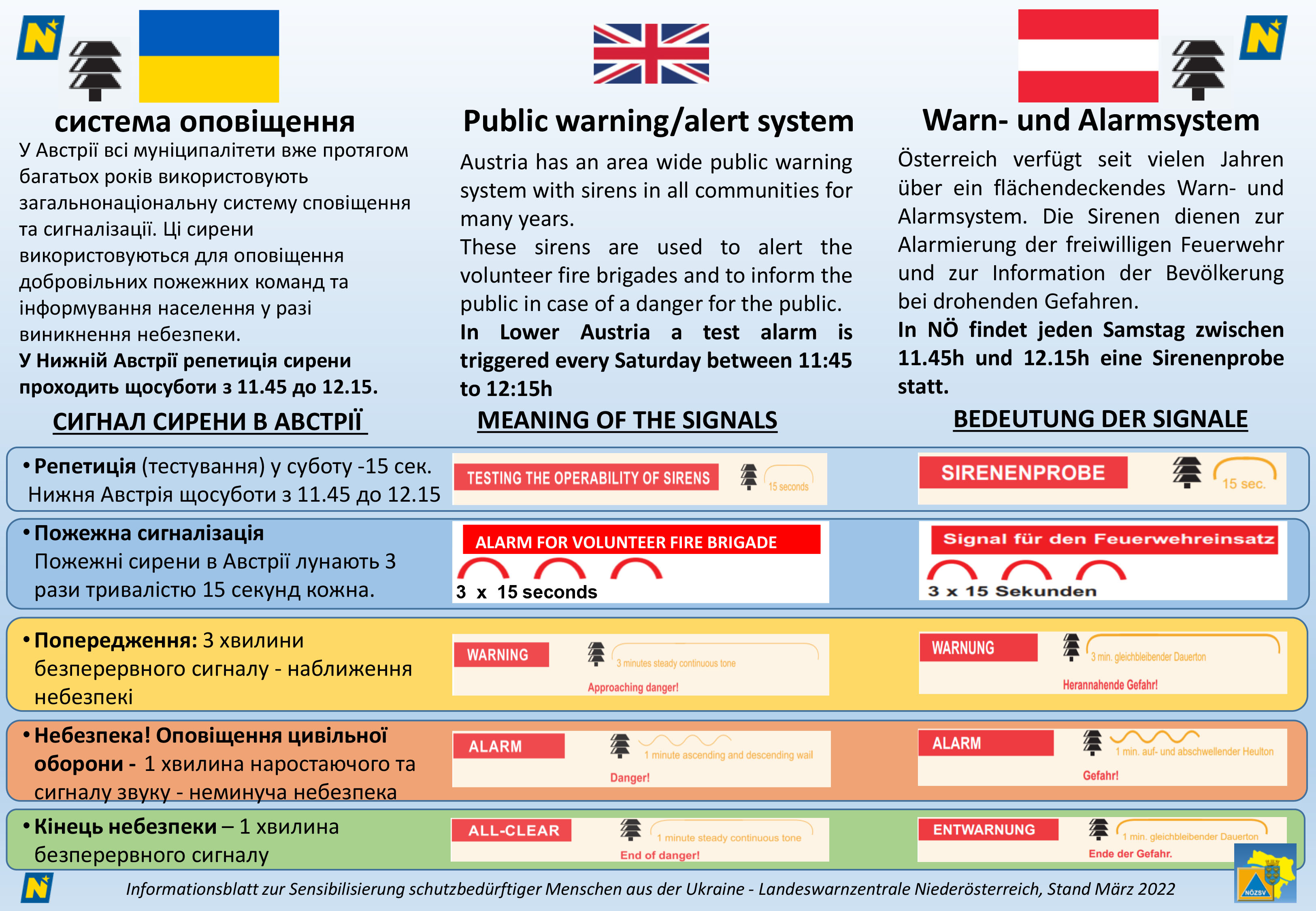 2022 03 21 Public warning System in Lower Austria INFO UA Engl D final Farbe